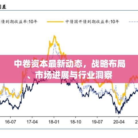中卷资本最新动态，战略布局、市场进展与行业洞察全解析