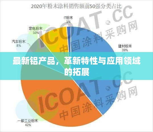 革新铝产品特性及应用的广泛拓展