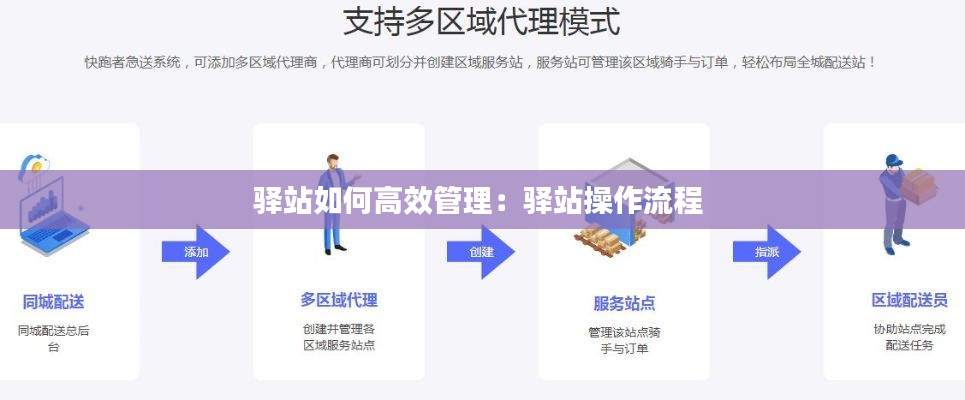 驿站如何高效管理：驿站操作流程 