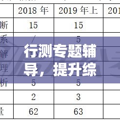 行测专题辅导，提升综合能力与应试技巧，一次掌握高分秘诀！