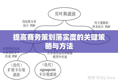提高商务策划落实度的关键策略与方法