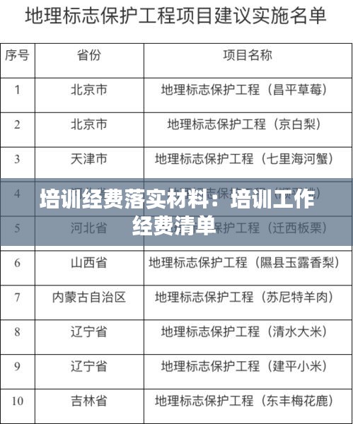 培训经费落实材料：培训工作经费清单 