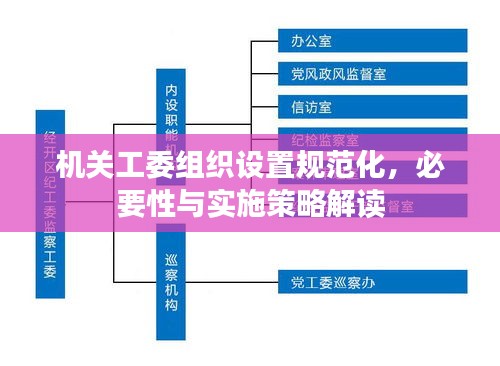 机关工委组织设置规范化，必要性与实施策略解读