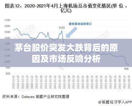 茅台股价突发大跌背后的原因及市场反响分析