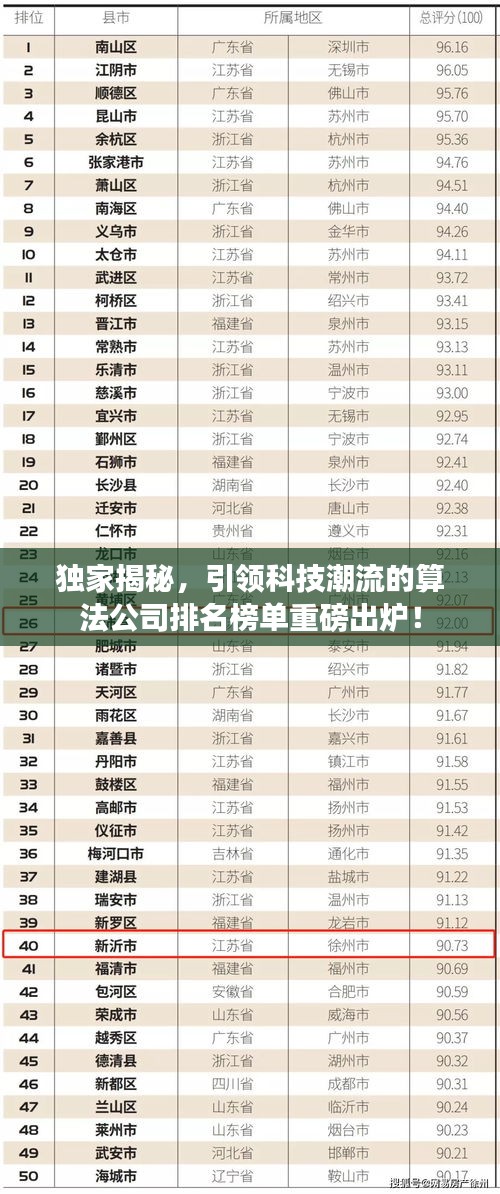独家揭秘，引领科技潮流的算法公司排名榜单重磅出炉！