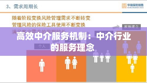 高效中介服务机制：中介行业的服务理念 