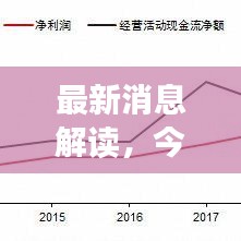 最新消息解读，今日A股走势揭秘与中信动态分析