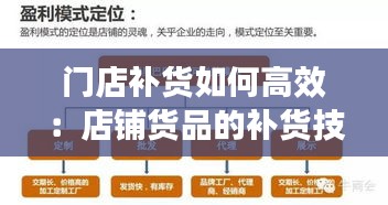 门店补货如何高效：店铺货品的补货技巧 