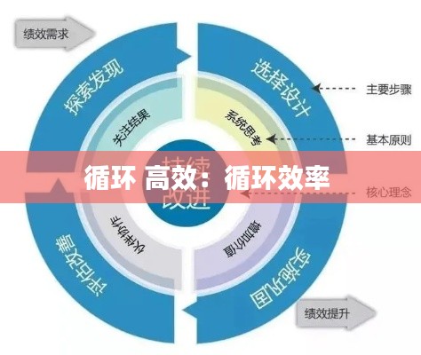循环 高效：循环效率 