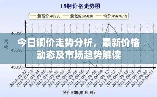 今日铜价走势分析，最新价格动态及市场趋势解读
