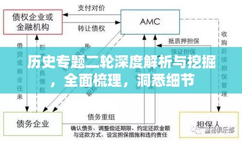 历史专题二轮深度解析与挖掘，全面梳理，洞悉细节