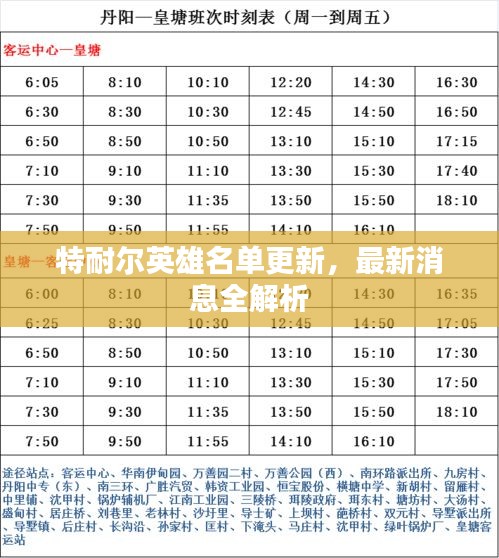 特耐尔英雄名单更新，最新消息全解析