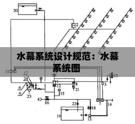 水幕系统设计规范：水幕系统图 