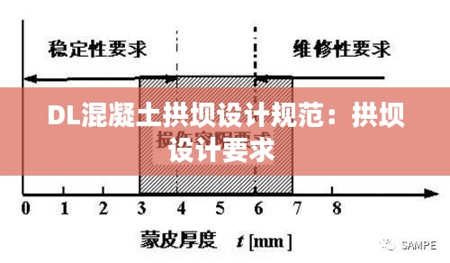 DL混凝土拱坝设计规范：拱坝设计要求 
