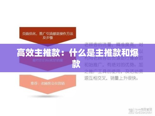 高效主推款：什么是主推款和爆款 