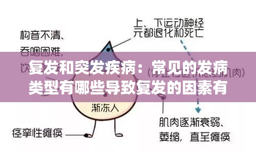 复发和突发疾病：常见的发病类型有哪些导致复发的因素有哪些 