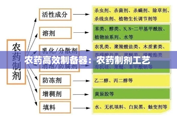 农药高效制备器：农药制剂工艺 