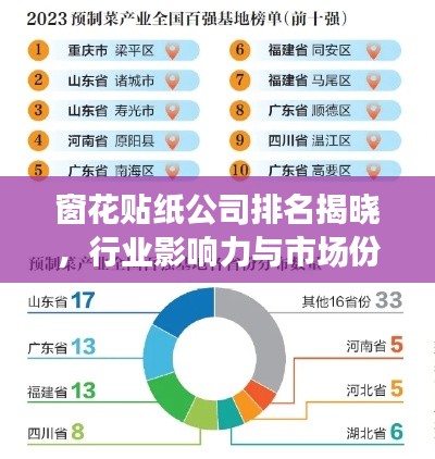 窗花贴纸公司排名揭晓，行业影响力与市场份额一览
