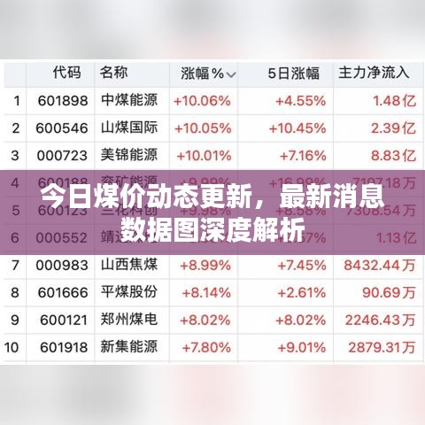 今日煤价动态更新，最新消息数据图深度解析