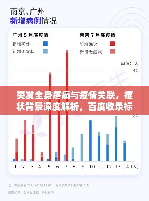突发全身疼痛与疫情关联，症状背景深度解析，百度收录标题