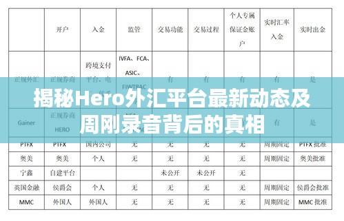 揭秘Hero外汇平台最新动态及周刚录音背后的真相