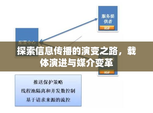 探索信息传播的演变之路，载体演进与媒介变革