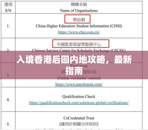 入境香港后回内地攻略，最新指南