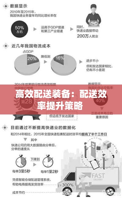 高效配送装备：配送效率提升策略 