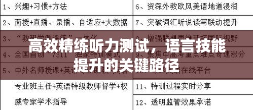 高效精练听力测试，语言技能提升的关键路径
