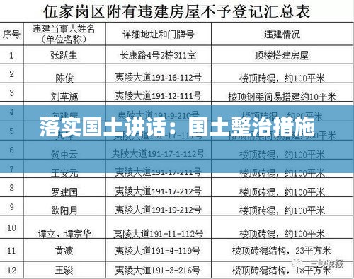 落实国土讲话：国土整治措施 