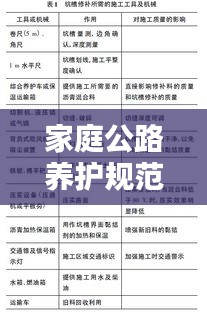 家庭公路养护规范标准：公路的养护措施有哪些 