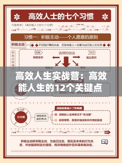 高效人生实战营：高效能人生的12个关键点 