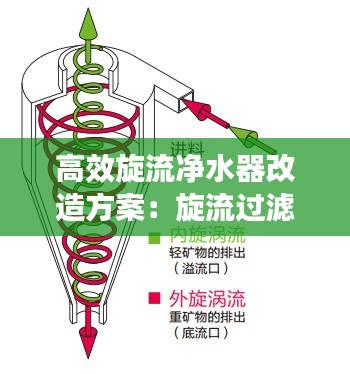 高效旋流净水器改造方案：旋流过滤器原理 