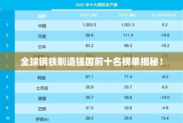 全球钢铁制造强国前十名榜单揭秘！
