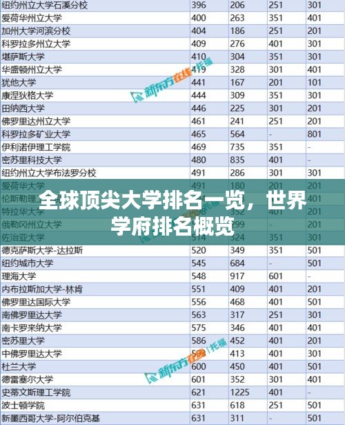全球顶尖大学排名一览，世界学府排名概览