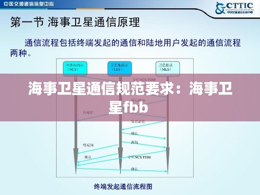 海事卫星通信规范要求：海事卫星fbb 