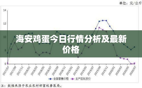 海安鸡蛋今日行情分析及最新价格