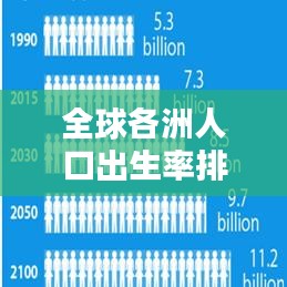 全球各洲人口出生率排名与影响因素解析