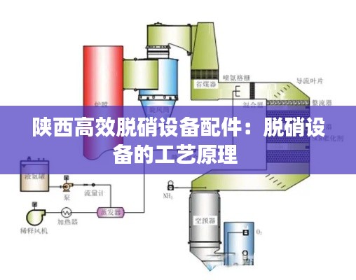 陕西高效脱硝设备配件：脱硝设备的工艺原理 
