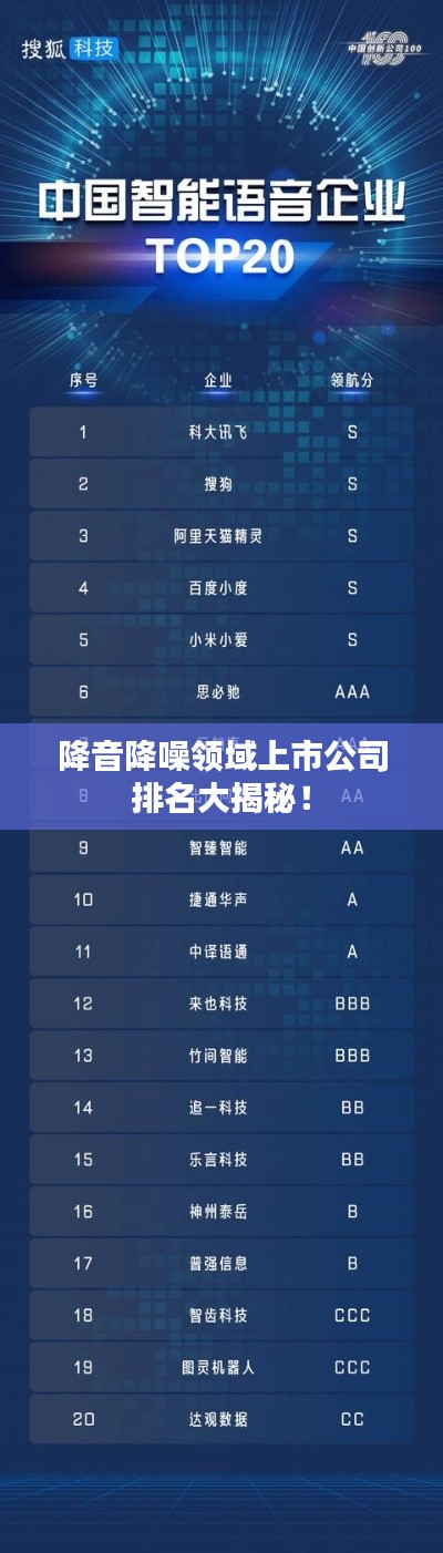 降音降噪领域上市公司排名大揭秘！
