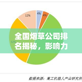 全国烟草公司排名揭秘，影响力深度剖析