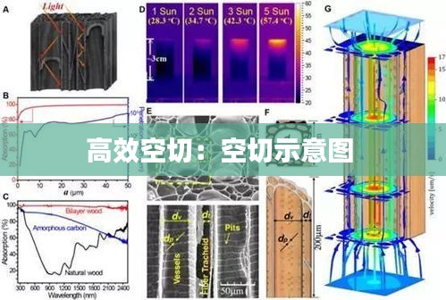高效空切：空切示意图 