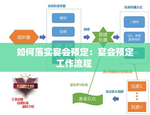 如何落实宴会预定：宴会预定工作流程 
