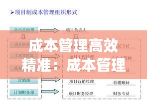 成本管理高效精准：成本管理工作思路 