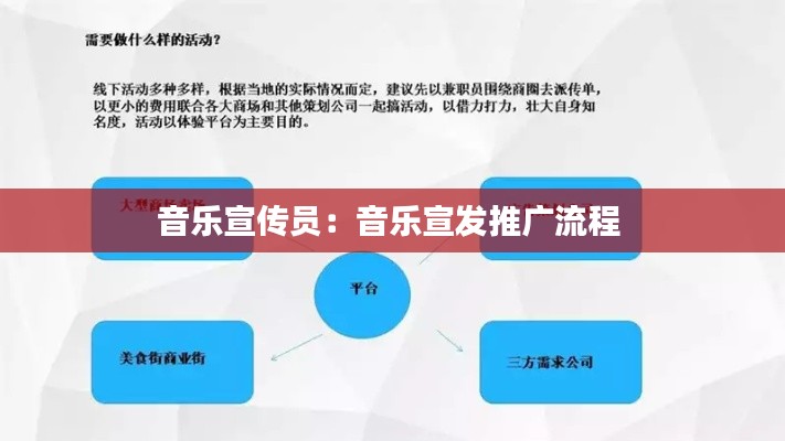 音乐宣传员：音乐宣发推广流程 