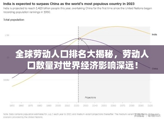 全球劳动人口排名大揭秘，劳动人口数量对世界经济影响深远！
