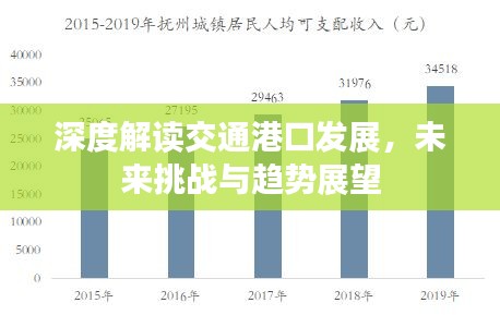 深度解读交通港口发展，未来挑战与趋势展望