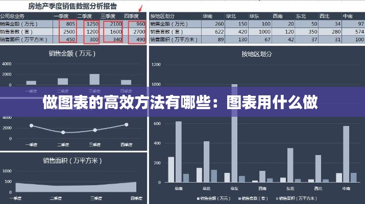 做图表的高效方法有哪些：图表用什么做 