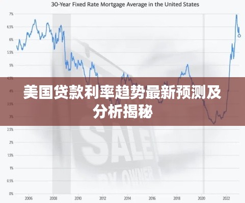 美国贷款利率趋势最新预测及分析揭秘