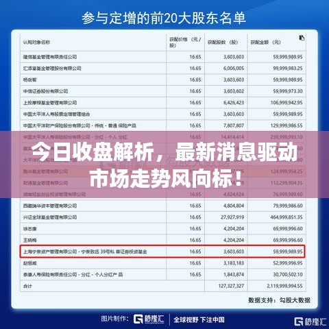 今日收盘解析，最新消息驱动市场走势风向标！